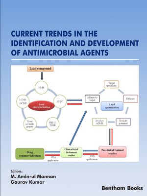 cover image of Current Trends in the Identification and Development of Antimicrobial Agents